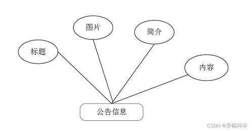 基于SSM的網絡飲品銷售管理系統 計算機畢業設計解決方案與方法
