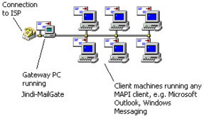 企業信息化建設的基石 Intranet應用與網絡技術服務