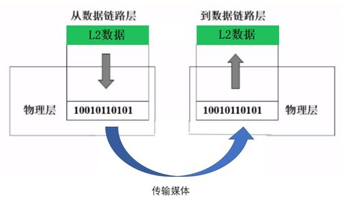 計算機網絡體系結構與TCP/IP協議 計算機系統服務的基石