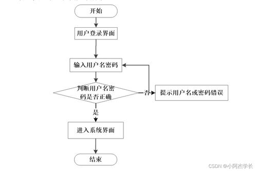 基于Python的網絡化醫院門診智能分診系統設計與實現